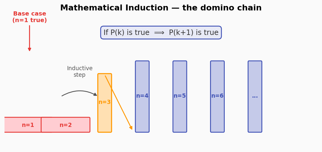Induction domino chain