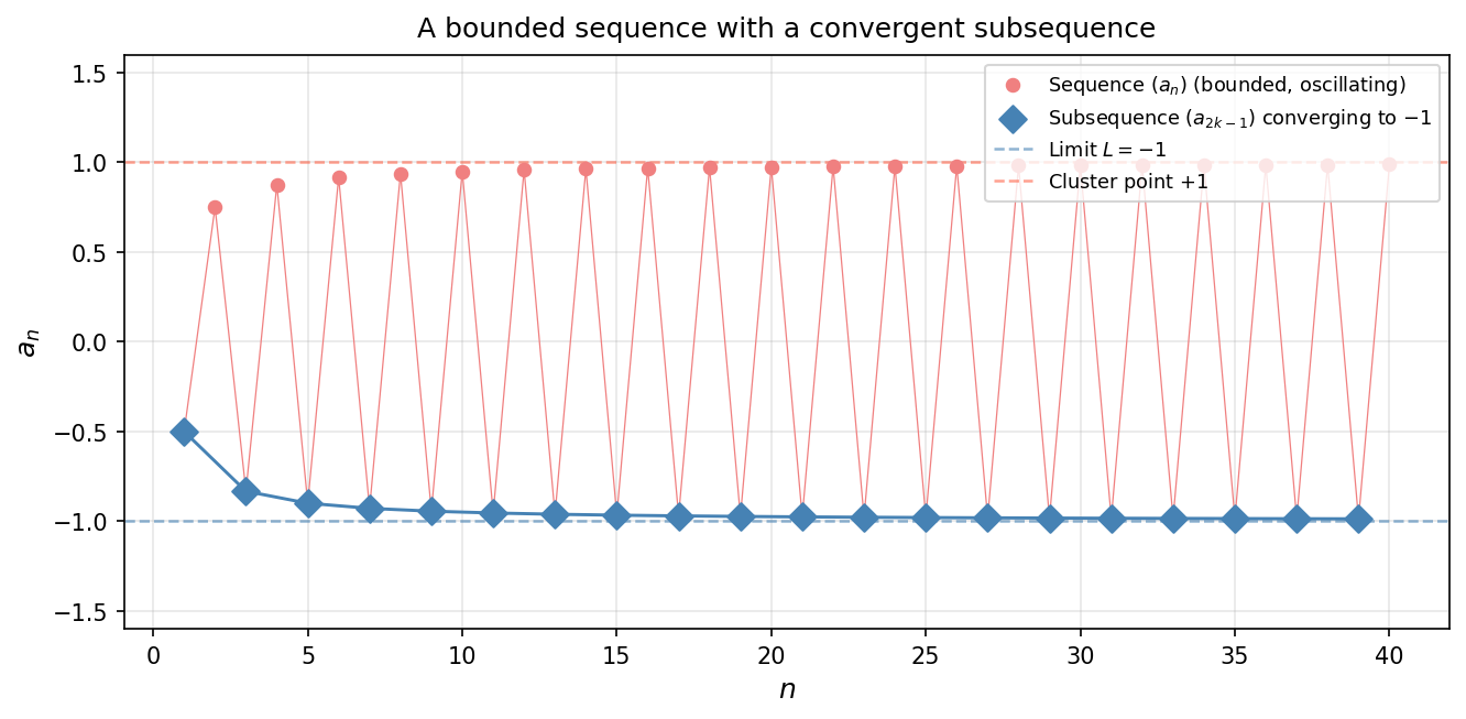 subsequence