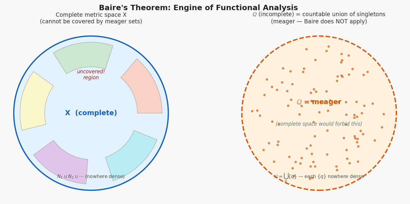 Baire engine: complete vs incomplete space