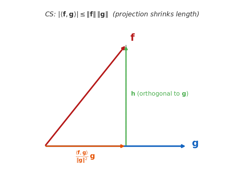 Cauchy-Schwarz as geometric projection