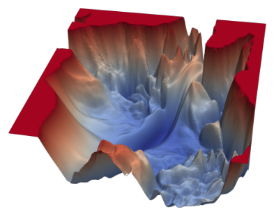 Loss landscape of a neural network