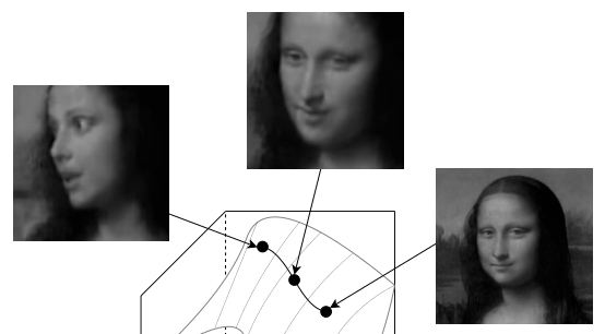 Interpolation between images along the surface of the manifold