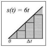 Speed line s equals 6t with the triangular area below split into thin rectangles