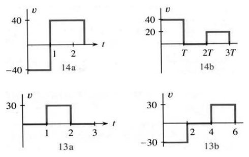 Four velocity graphs v(t): 13a single burst, 13b negative then positive, 14a step down-up, 14b two positive steps