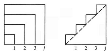 Nested squares on the left, staircase under a diagonal line on the right