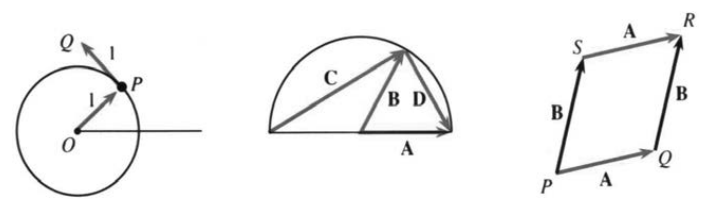 A vector figure from the 11.1 exercises: position and velocity on the unit circle