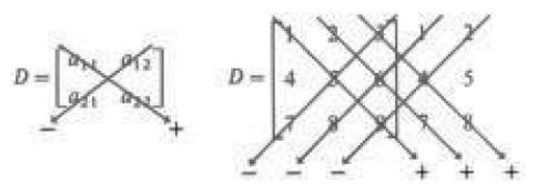A vector figure from the 11.5 exercises: determinants and invertibility