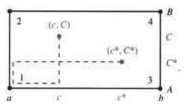 A small graph used in the second-derivative exercises of section 13.2