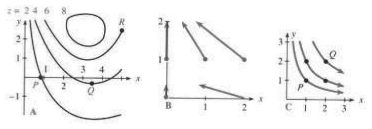 Level curves used in the gradient exercises of section 13.4