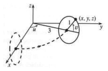 Adding the flux through the six faces of a small box gives the divergence times the volume