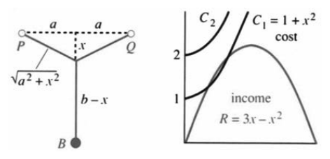 Cookie box optimization figure from a square sheet