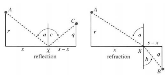 Geometry word problem figure for maximizing area or volume