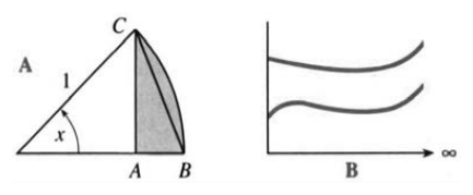 Exercise figure comparing two graphs becoming parallel