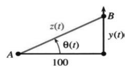 related rates ছোট চিত্র ১