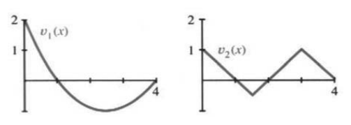 Sample velocity functions v1 and v2