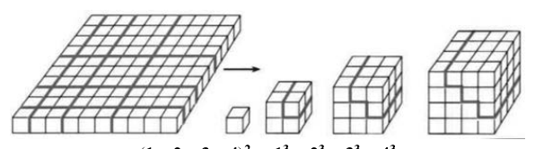Proof without words: a flat square rearranges into cubes of sizes 1,2,3,4