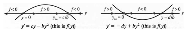 Small helper diagram near the US population logistic table