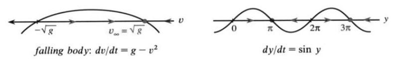 Second helper diagram for the logistic and Michaelis Menten discussion