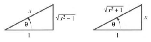 Trigonometric substitution exercise figure with a right triangle setup