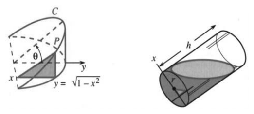 Exercise figure of regions bounded by curves to be rotated