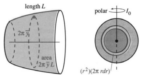 Exercise figure for centroids and moments of a plane region
