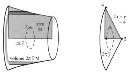 Exercise figure for the rolling-objects moment of inertia experiment