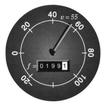 Speedometer shows velocity v, odometer shows distance f