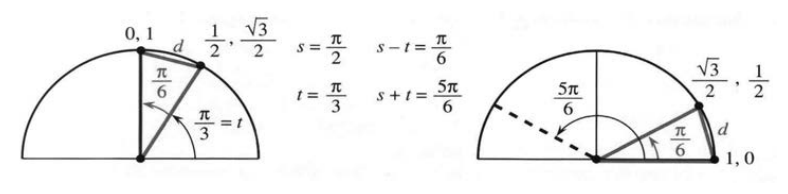 Special-angle values checking the ten trigonometric formulas at pi/6 and pi/3