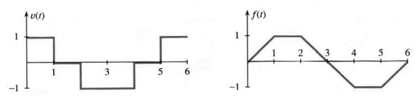 Piecewise-constant discrete cosine and piecewise-linear discrete sine, both repeating