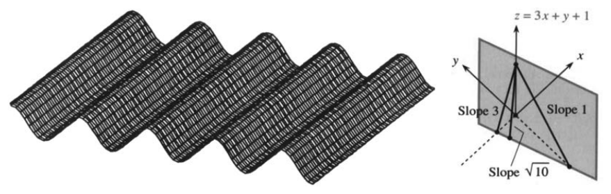Moving cosine wave with a small optical illusion where darker bands seem to travel