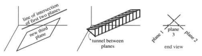 The singular row picture: no intersection point, no solution