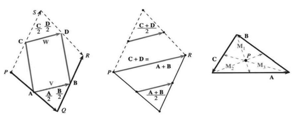 Four midpoints form a parallelogram; three medians meet at a point
