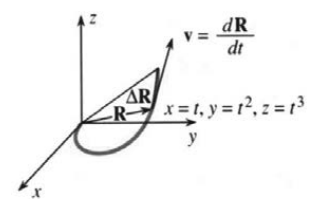 Two ways of writing a line: with the parameter t and without it