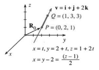 The line through two points and the plane containing a given line and point