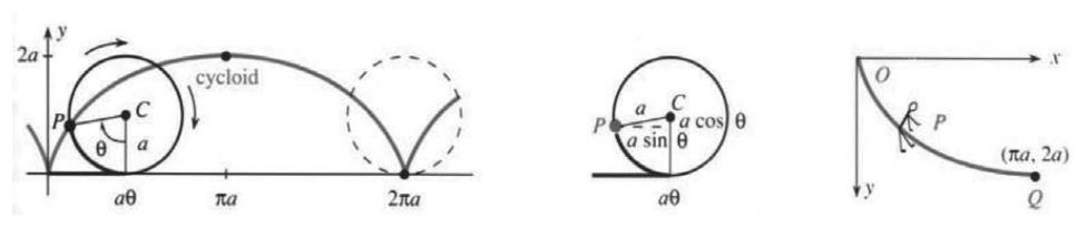Path of a point P on a rolling circle traces a cycloid, and the fastest slide to Q