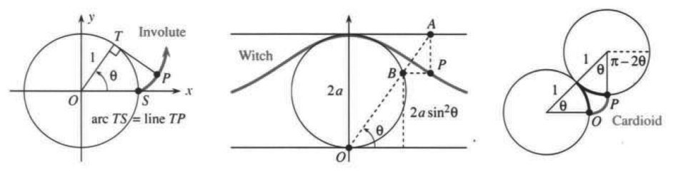 A trochoid where the tracing point is at a fixed distance from the center of the rolling circle