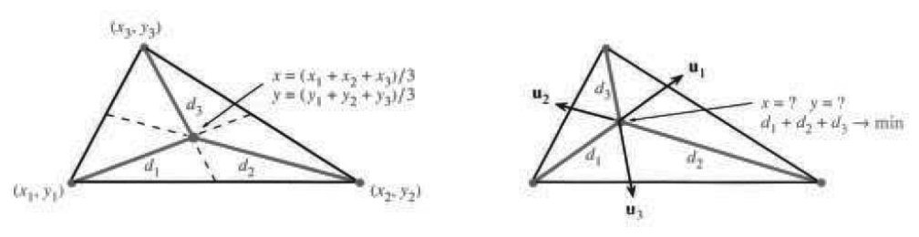 The centroid minimizes sum of squared distances while the Steiner point minimizes sum of distances