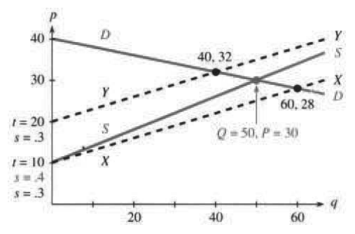 Shell plus layer approximation of the change in a cylinder volume