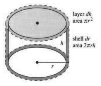 The extra top ring that linear approximation misses in the cylinder volume