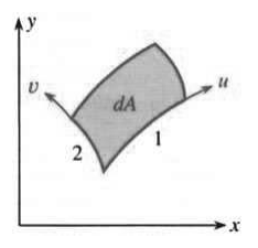 Curved-sided area element is also given by the Jacobian times du dv