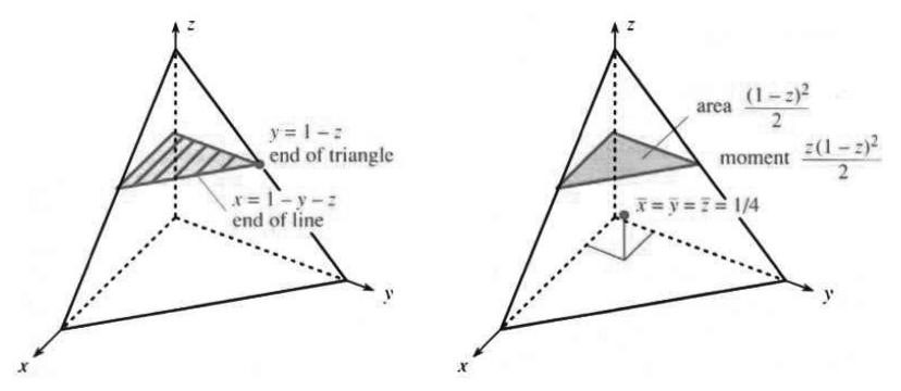 Lines ending at the plane x plus y plus z equals one for the tetrahedron