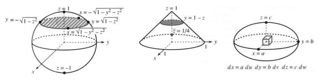 Needle length, slice area, and a stretched sphere becoming an ellipsoid
