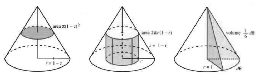 A cone cut three ways as a slice, a shell, and a wedge