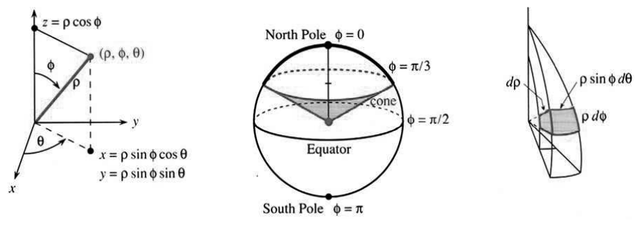 Spherical coordinates rho phi theta and the volume of a spherical box