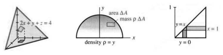 Tetrahedron, semicircle, and triangle regions used in the double-integral examples