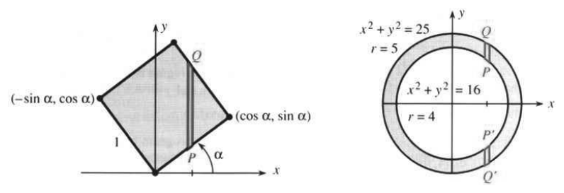Unit square turned through an angle and a ring with radii four and five