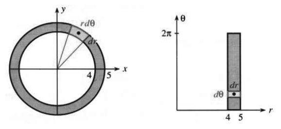 Ring and a polar rectangle shown in the xy plane and in the r-theta plane