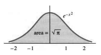 Semicircular plates with density piled above them