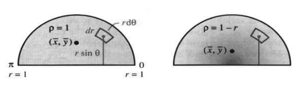 Semicircle with a cone-like density that is highest at the center