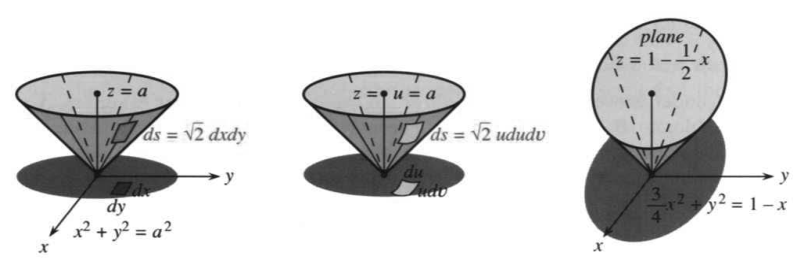 Cone cut by a plane leaves a shadow in the base; integrate over the shadow